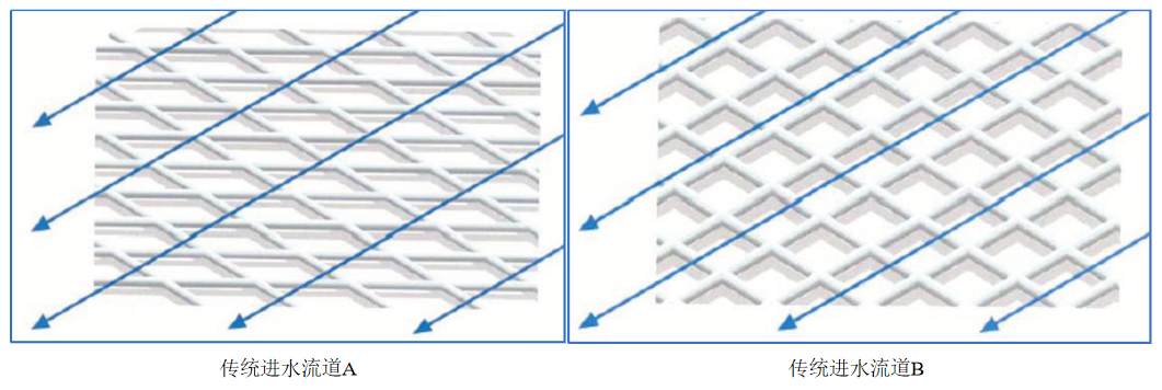 STRO膜应用领域(图1)