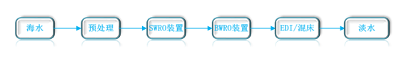 小型海水淡化系统应用领域(图1) 小型海水淡化系统应用领域(图1)